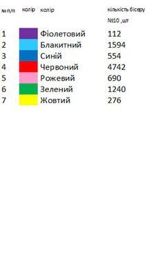 Заготовка для вышивки полотенца обрядового свадебного ВР-50 ТМ "Магия узора"
