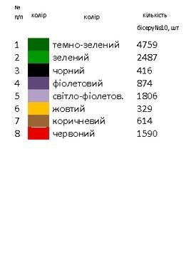 Заготовка вишиванки для дівчинки сорочка дитяча на 4-7, 8-10 років Д19 ТМ "Магія візерунку"