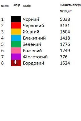 Заготовка вышиванки Черновецкой области для девочки Дд1008 ТМ "Магия узора"