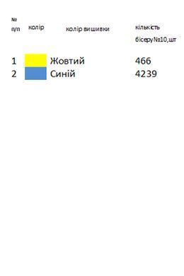 Заготовка вышиванки для девочки детская рубашка на 1-2 года сине-желтая ТМ "Магия узора"