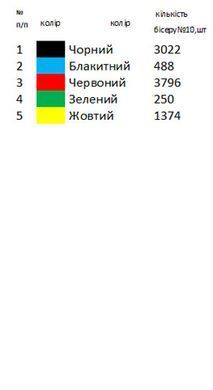 Заготовка для вишивки рушника обрядового весільного ВР-20 ТМ "Магія візерунку"