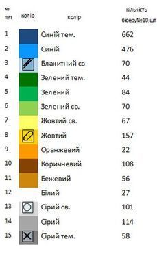 Заготовка для вишивки хустка на великодній букет ВХ-19 ТМ "Магія Візерунку"