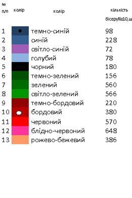 Заготовка вишиванки для дівчинки сорочка дитяча на 4-7, 8-10 років Д3 ТМ "Магія візерунку"