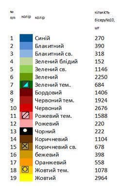 Заготовка для вишивки рушника обрядового весільного ВР-94 ТМ "Магія візерунку"