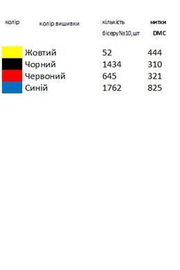 Заготовка вышиванки для девочки детская рубашка на 1-2 года Зоряна ТМ "Магия узора"
