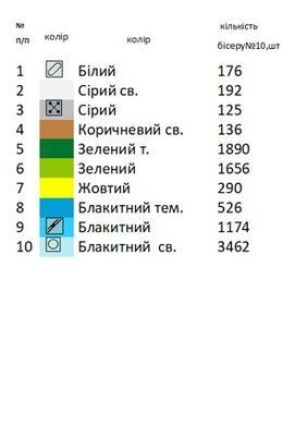 Заготовка для вишивки Доріжка великодня-ранер ДПР-25 ТМ "Магія Візерунку"