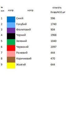 Заготовка для вишивки Доріжка великодня-ранер ДПР-27 ТМ "Магія Візерунку"