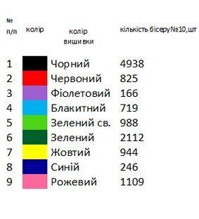 Заготовка для вишивки Хустка жіноча 1 ТМ "Магія Візерунку"