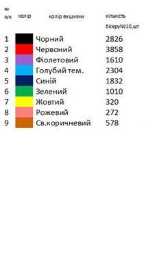Заготовка для вышивки полотенца обрядового свадебного ВР-43 ТМ "Магия узора"