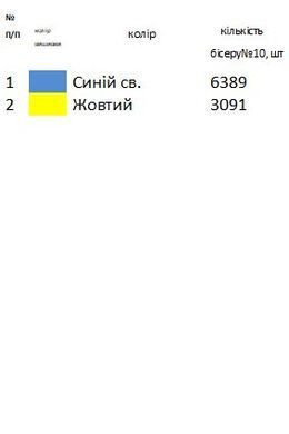Заготовка для вишивки Доріжка великодня-ранер ДПР-40 ТМ "Магія Візерунку"
