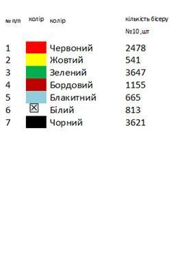 Заготовка для вишивки Доріжка новорічна-ранер НР-2008 ТМ "Магія Візерунку"