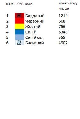 Заготовка для вишивки Доріжка новорічна-ранер НР-4 ТМ "Магія Візерунку"