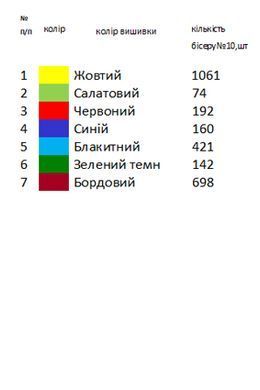 Заготовка вышиванки для мальчика детская рубашка на 1-2 года "радужная" ТМ "Магия узора"