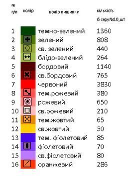 Заготовка вишиванки для дівчинки сорочка дитяча на 4-7, 8-10 років Д24 ТМ "Магія візерунку"