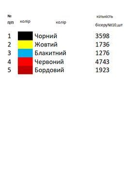 Заготовка для вишивки Рушник великодній ПР-147 ТМ "Магія Візерунку"