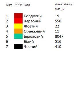 Заготовка для вишивки Доріжка новорічна-ранер НР-6 ТМ "Магія Візерунку"