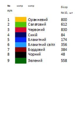 Термоналіпка під вишивку бісером або нитками ТМ Магія Візерунку А-4 (28х21 см) АСТН 8