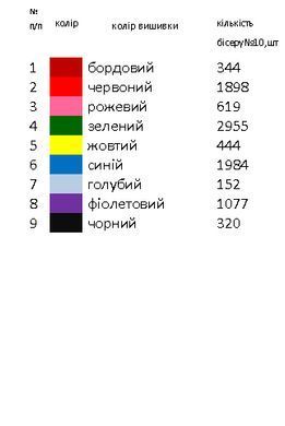 Заготовка вишиванки для дівчинки сорочка дитяча на 4-7, 8-10 років Д9 ТМ "Магія візерунку"