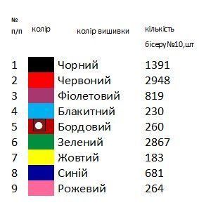 Заготовка для вишивки Хустка жіноча 3 ТМ "Магія Візерунку"