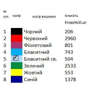 Заготовка для вышивки Платок женский 4 ТМ "Магия Узора"