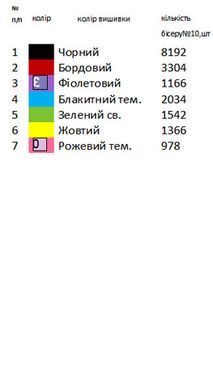 Заготовка для вишивки рушника обрядового весільного ВР-56 ТМ "Магія візерунку"