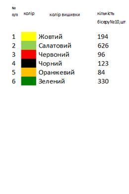 Заготовка вышиванки для мальчика детская рубашка на 1-2 года Фермерская ТМ "Магия узора"