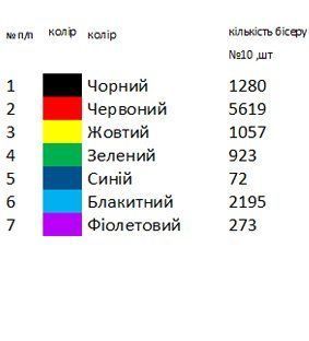 Заготовка для вышивки Платок женский 6 ТМ "Магия Узора"