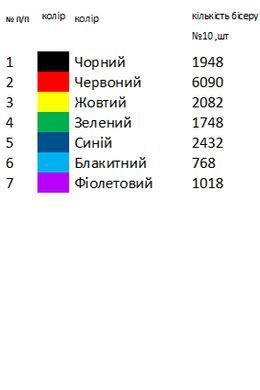 Заготовка для вишивки Рушник весільний Львівщина ВР1032 ТМ "Магія візерунку"