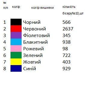 Заготовка для вышивки Платок женский 8 ТМ "Магия Узора"