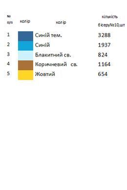 Заготовка для вышивки Полотенце пасхальное ПР-136 ТМ "Магия Узора"