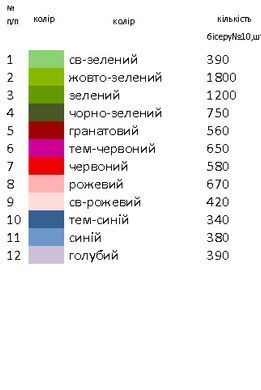 Заготовка вишиванки для дівчинки сорочка дитяча на 4-7, 8-10 років Д12 ТМ "Магія візерунку"