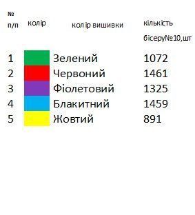 Заготовка для вишивки Хустка жіноча 10 ТМ "Магія Візерунку"