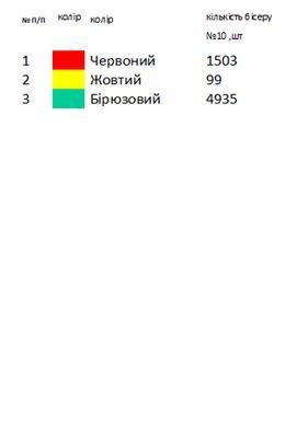 Заготовка для вишивки Доріжка новорічна-ранер НР-2007 ТМ "Магія Візерунку"