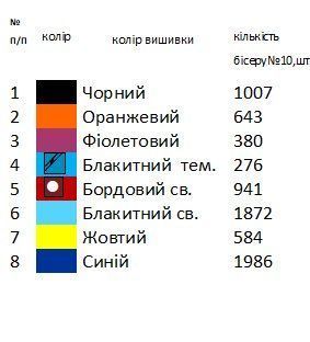 Заготовка для вишивки Хустка жіноча 11 ТМ "Магія Візерунку"