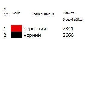 Заготовка для вишивки Хустка жіноча 12 ТМ "Магія Візерунку"