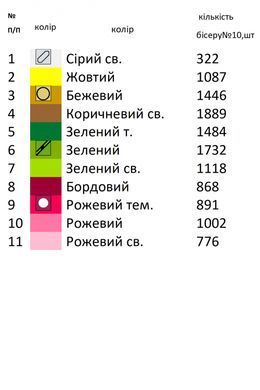 Заготовка для вишивки Рушник великодній ПР-140 ТМ "Магія Візерунку"