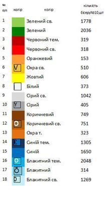 Набор заготовок для вышивки Полотенце и бант пасхальный ВН-33 ТМ "Магия Узора"